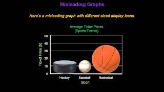 Identifying Misleading Graphs  Konst Math [upl. by Evangelist]