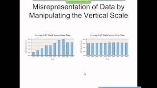 Elementary Statistics Graphical Misrepresentations of Data [upl. by Yssis]