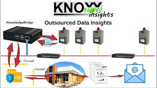 KnowNow  Step 3  Insights [upl. by Erdne]